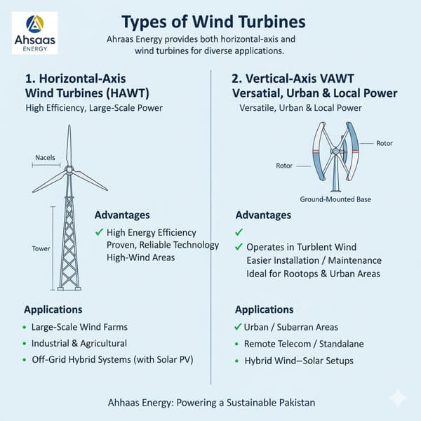types of wind turbine